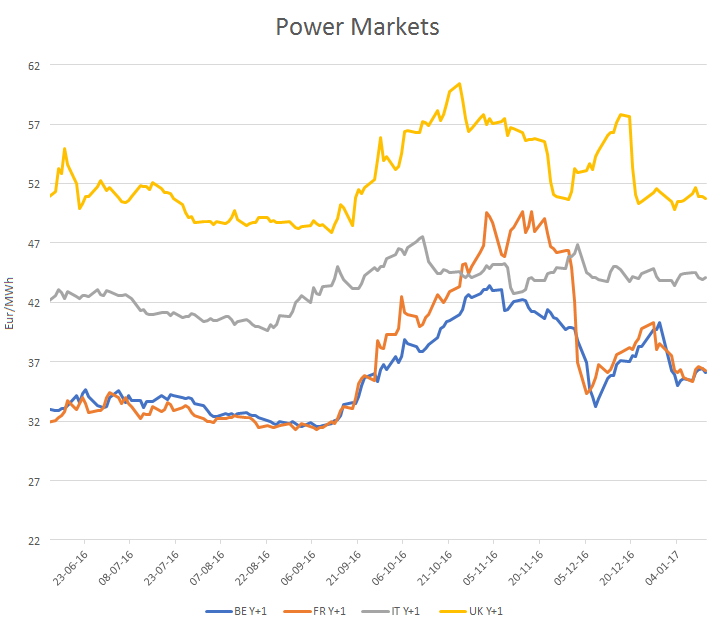 residential electricity price comparison percentage chart
