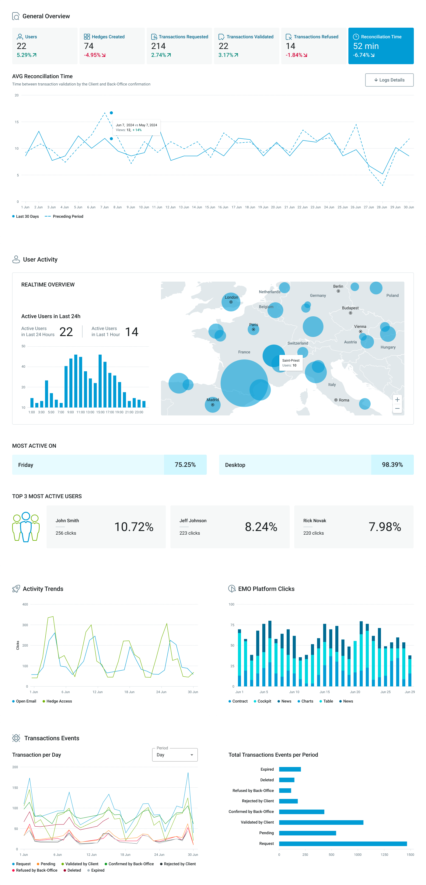 analytic page