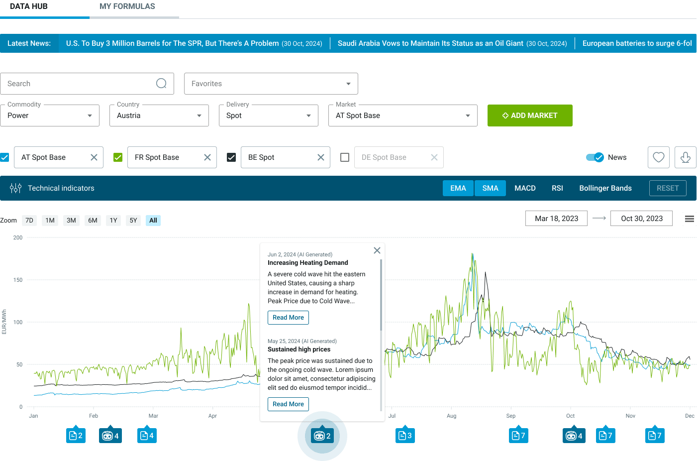 data hub page
