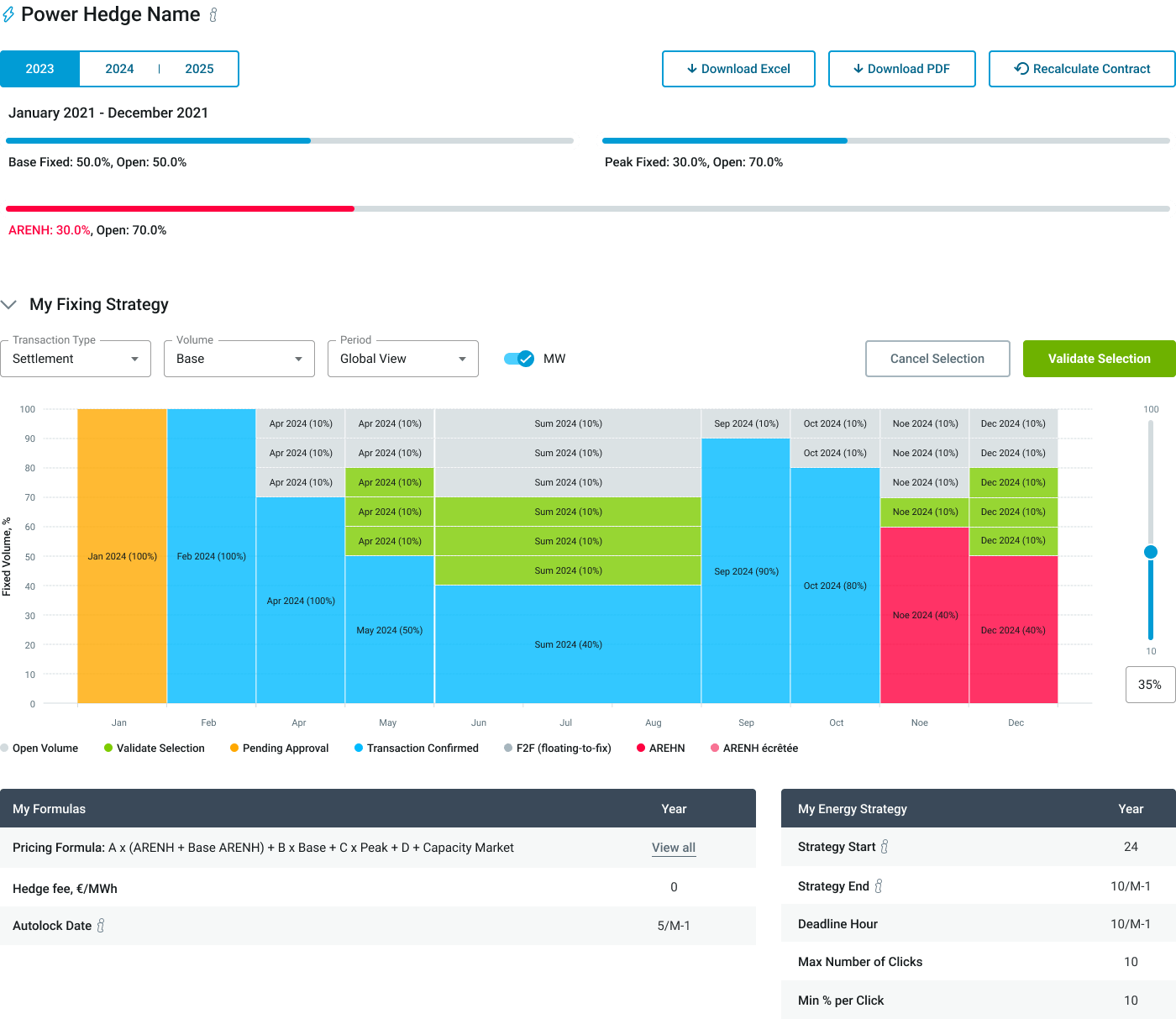 energy strategy chart