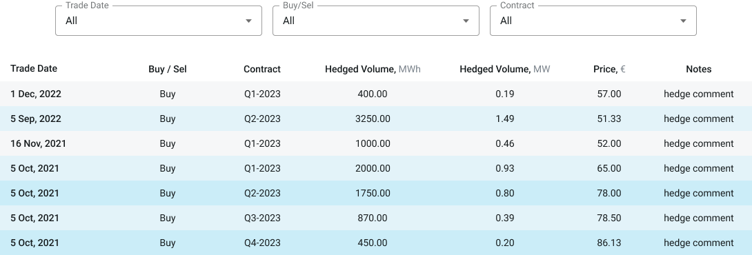 trade log table